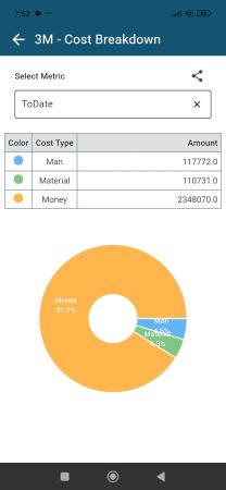 9. Cost Breakdown